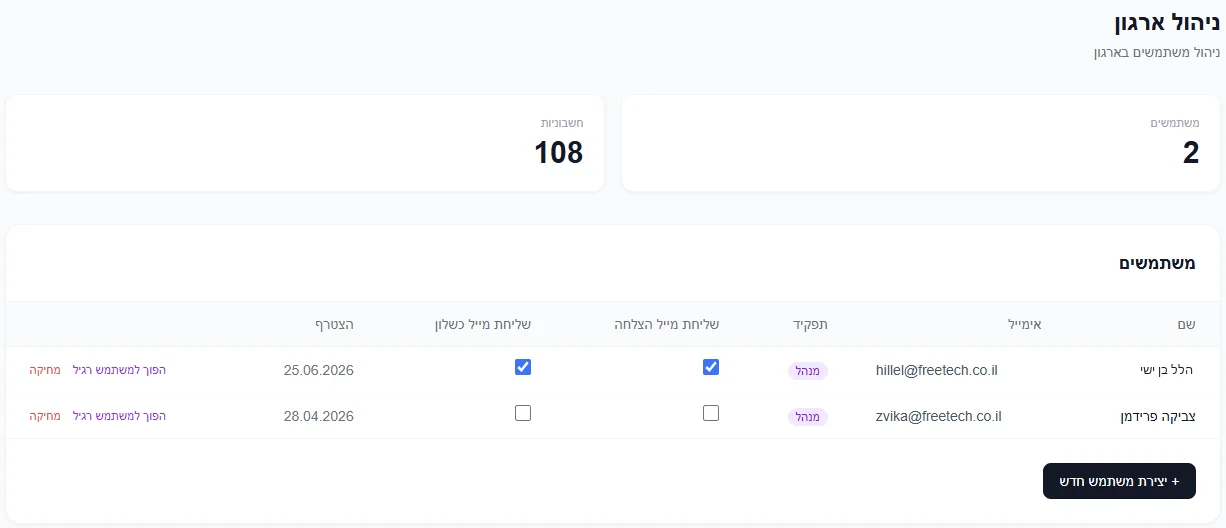 מסך ניהול המשתמשים ב-Invory: טבלת משתמשים עם תפקידים, התראות אישיות והוספת משתמשים